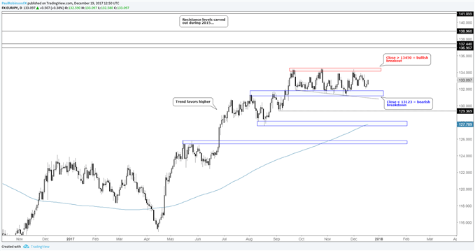 Eur Jpy!    Forex Devisen Leicht Erklaert - 